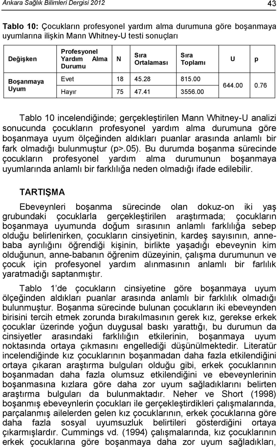 76 Tablo 10 incelendiğinde; gerçekleştirilen Mann Whitney-U analizi sonucunda çocukların profesyonel yardım alma durumuna göre boşanmaya uyum ölçeğinden aldıkları puanlar arasında anlamlı bir fark