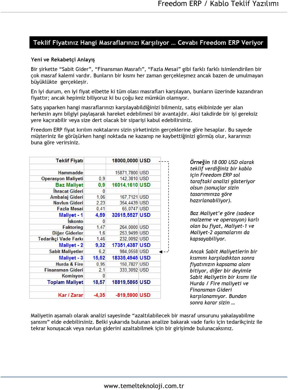 En iyi durum, en iyi fiyat elbette ki tüm olası masrafları karşılayan, bunların üzerinde kazandıran fiyattır; ancak hepimiz biliyoruz ki bu çoğu kez mümkün olamıyor.