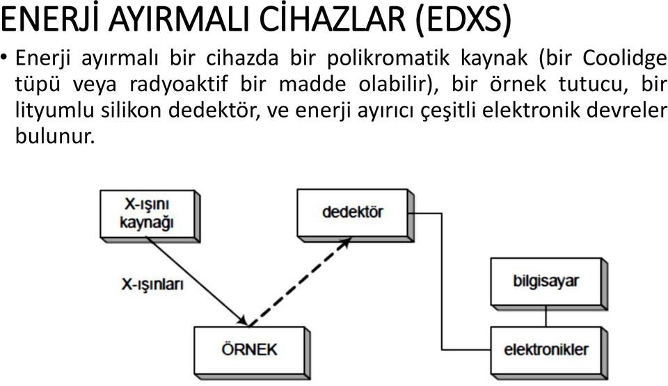 bir madde olabilir), bir örnek tutucu, bir lityumlu silikon