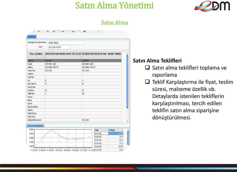 teslim süresi, malzeme özellik vb.