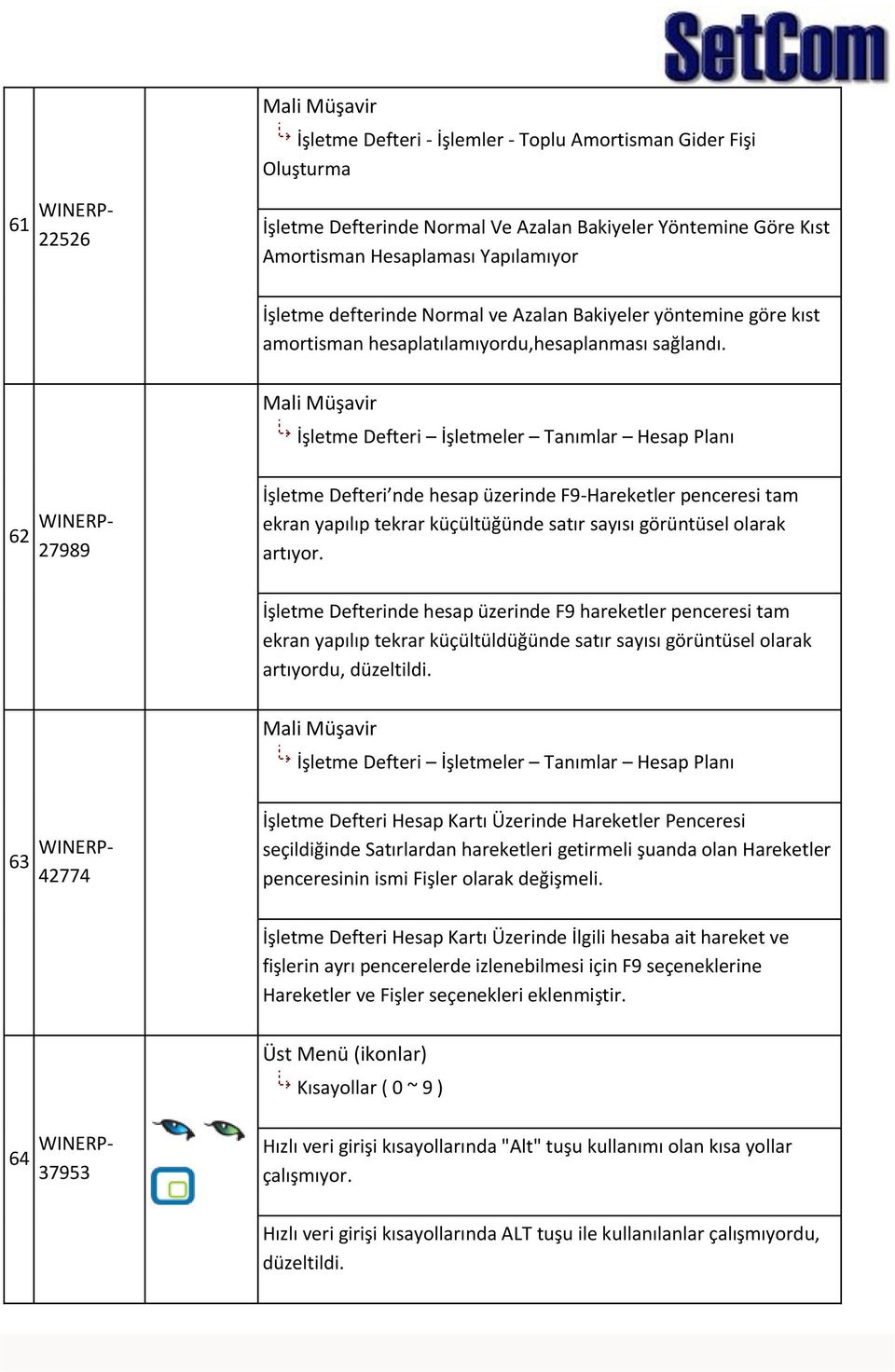 Mali Müşavir İşletme Defteri İşletmeler Tanımlar Hesap Planı 62 WINERP- 27989 İşletme Defteri nde hesap üzerinde F9-Hareketler penceresi tam ekran yapılıp tekrar küçültüğünde satır sayısı görüntüsel