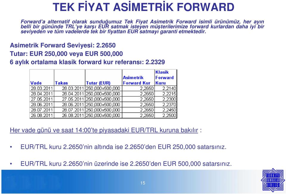 Asimetrik Forward Seviyesi: 2.2650 Tutar: EUR 250,000 veya EUR 500,000 6 aylık ortalama klasik forward kur referansı: 2.