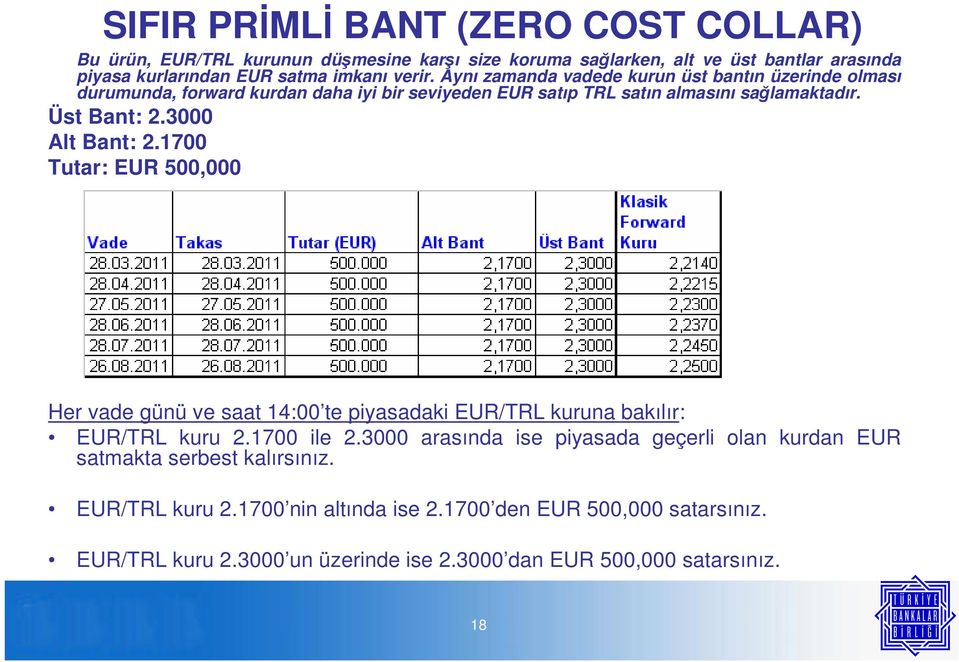 3000 Alt Bant: 2.1700 Tutar: EUR 500,000 Her vade günü ve saat 14:00 te piyasadaki EUR/TRL kuruna bakılır: EUR/TRL kuru 2.1700 ile 2.