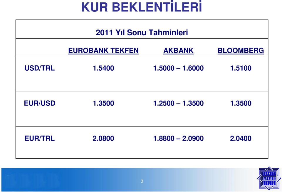 5400 1.5000 1.6000 1.5100 EUR/USD 1.3500 1.