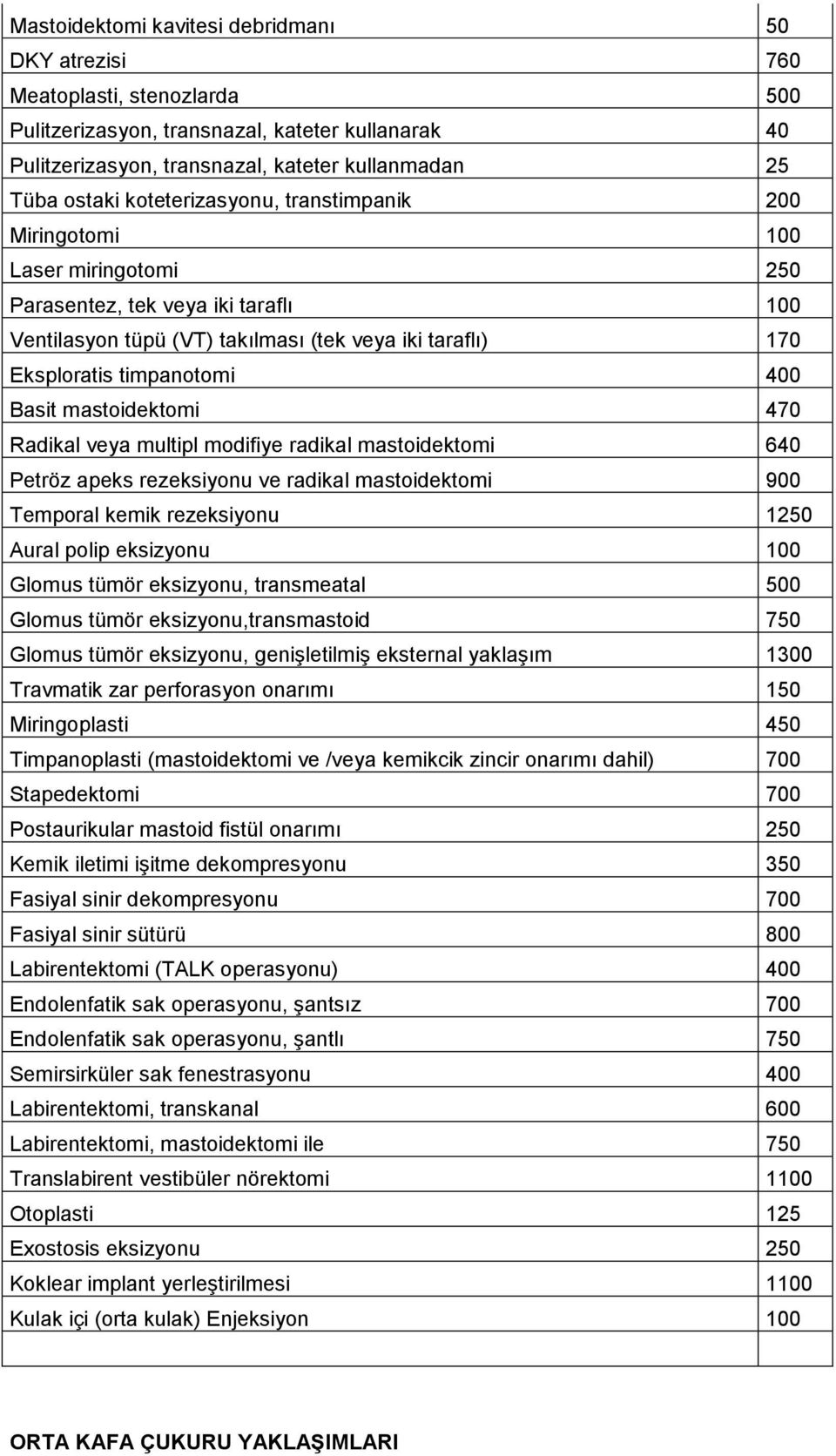 Basit mastoidektomi 470 Radikal veya multipl modifiye radikal mastoidektomi 640 Petröz apeks rezeksiyonu ve radikal mastoidektomi 900 Temporal kemik rezeksiyonu 1250 Aural polip eksizyonu 100 Glomus