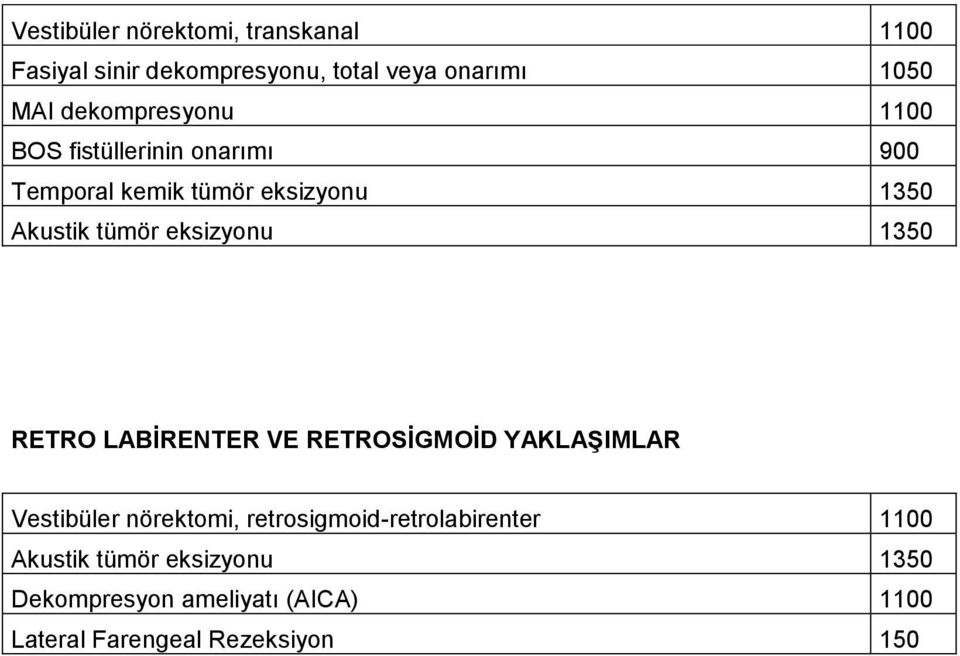 eksizyonu 1350 RETRO LABİRENTER VE RETROSİGMOİD YAKLAŞIMLAR Vestibüler nörektomi,