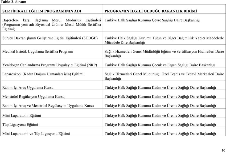 Regülasyon Uygulama Kursu, Rahim İçi Araç ve Menstrüel Regülasyon Uygulama Kursu Mini Laparatomi Eğitimi Tüp Ligasyonu Eğitimi Mini Laparatomi ve Tüp Ligasyonu Eğitimi PROGRAMIN İLGİLİ OLDUĞU