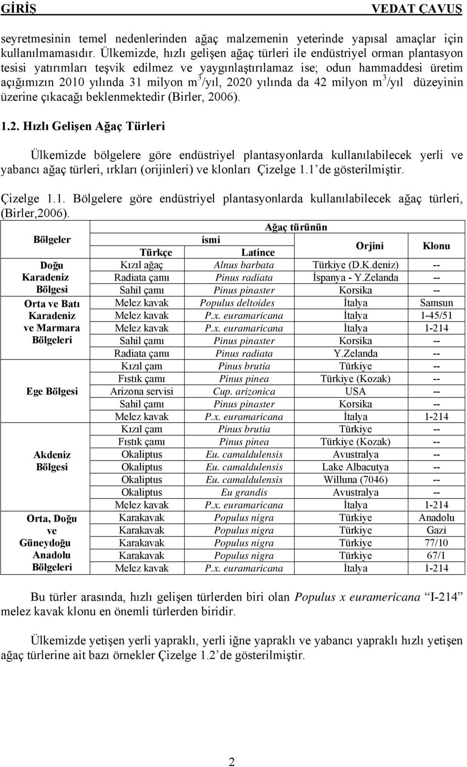 2020 yılında da 42 milyon m 3 /yıl düzeyinin üzerine çıkacağı beklenmektedir (Birler, 2006). 1.2. Hızlı Gelişen Ağaç Türleri Ülkemizde bölgelere göre endüstriyel plantasyonlarda kullanılabilecek yerli ve yabancı ağaç türleri, ırkları (orijinleri) ve klonları Çizelge 1.