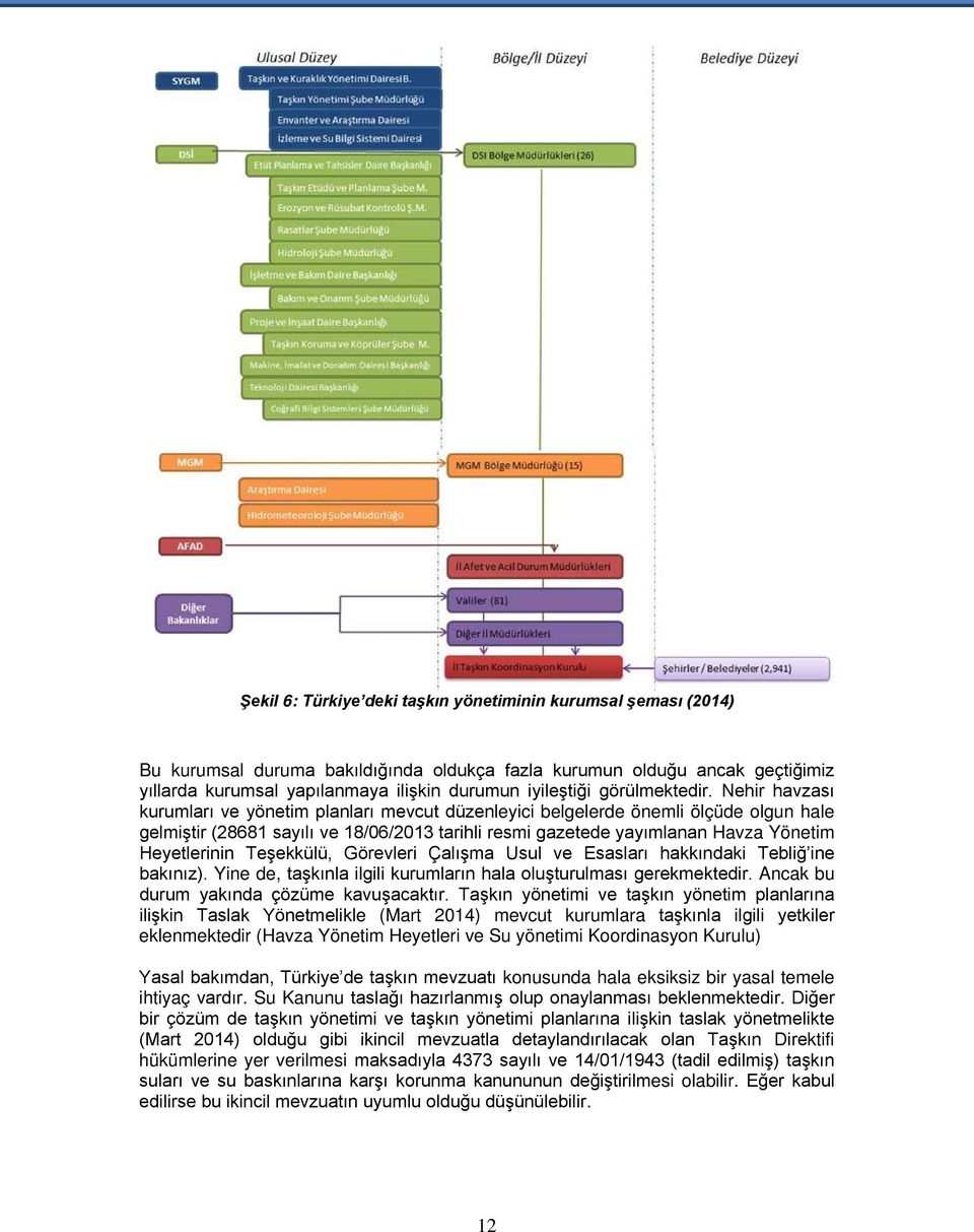 Nehir havzası kurumları ve yönetim planları mevcut düzenleyici belgelerde önemli ölçüde olgun hale gelmiştir (28681 sayılı ve 18/06/2013 tarihli resmi gazetede yayımlanan Havza Yönetim Heyetlerinin