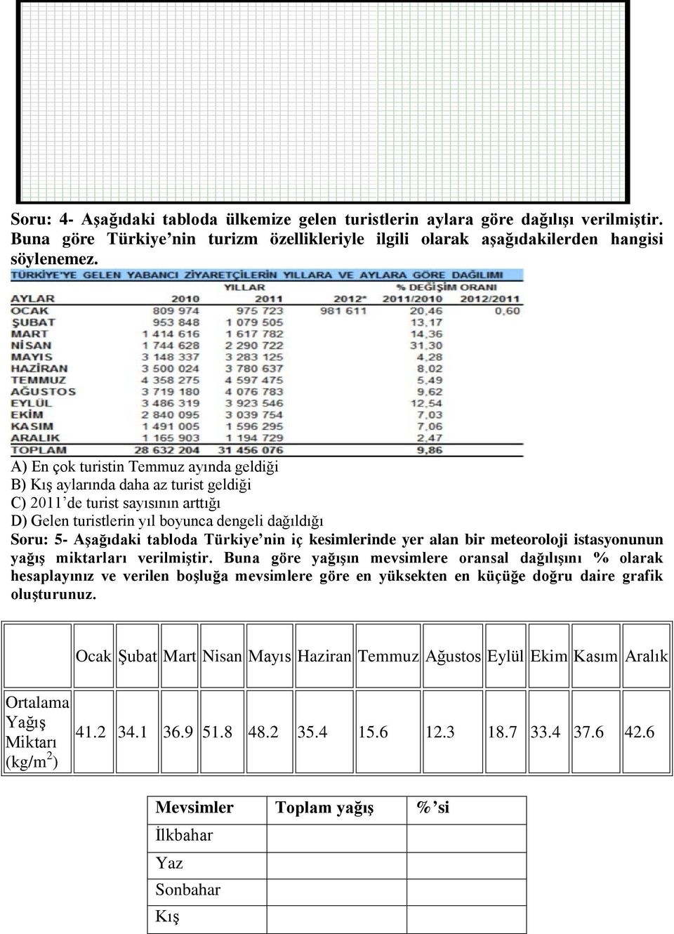 Türkiye nin iç kesimlerinde yer alan bir meteoroloji istasyonunun yağış miktarları verilmiştir.