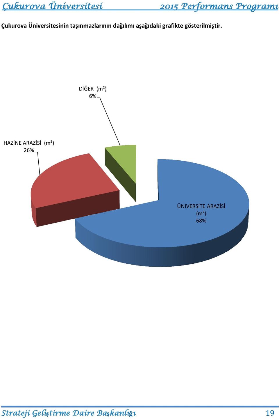 DİĞER (m²) 6% HAZİNE ARAZİSİ (m²) 26%