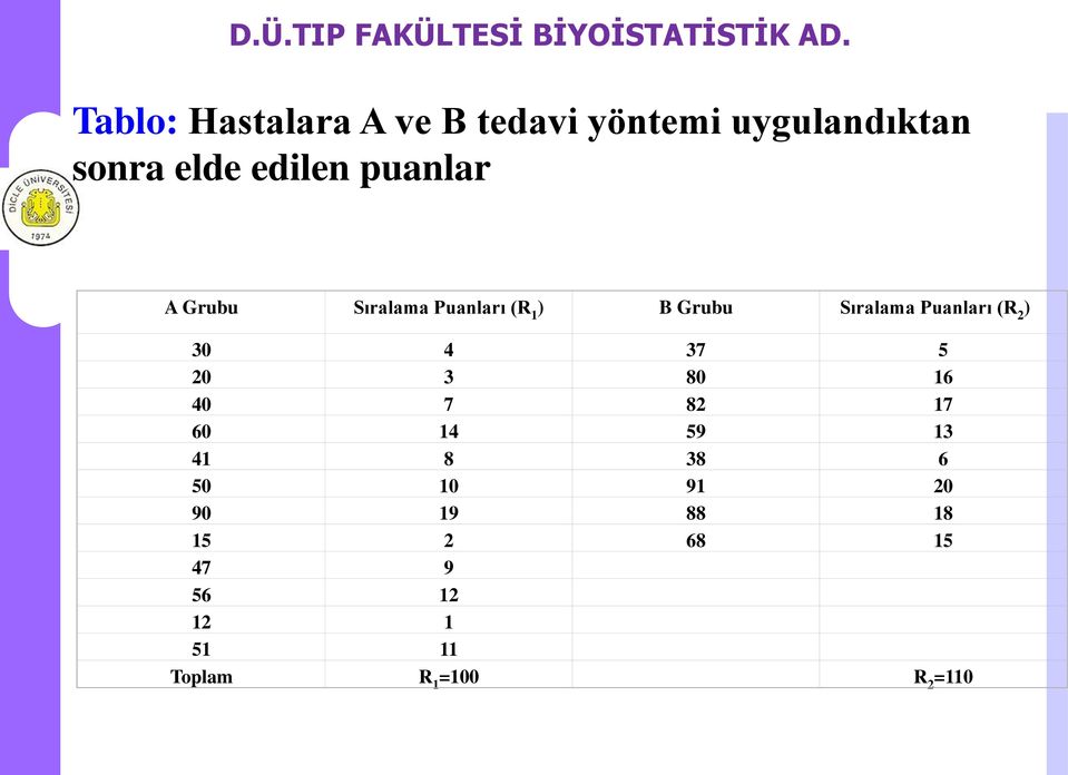 Puanları (R 2 ) 30 4 37 5 20 3 80 16 40 7 82 17 60 14 59 13 41 8 38 6