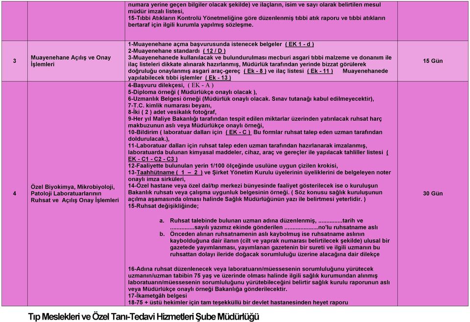 3 4 Muayenehane Açılış ve Onay İşlemleri Özel Biyokimya, Mikrobiyoloji, Patoloji Laboratuarlarının Ruhsat ve Açılış Onay İşlemleri 1-Muayenehane açma başvurusunda istenecek belgeler ( EK 1 - d )
