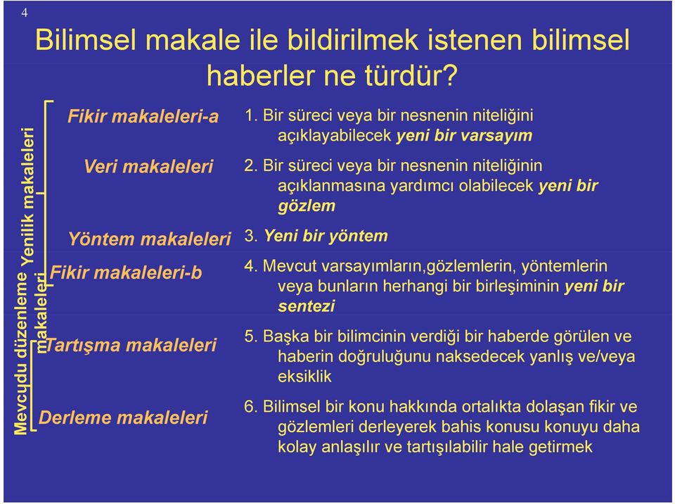 Bir süreci veya bir nesnenin niteliğinin açıklanmasına yardımcı olabilecek yeni bir gözlem 3. Yeni bir yöntem 4.