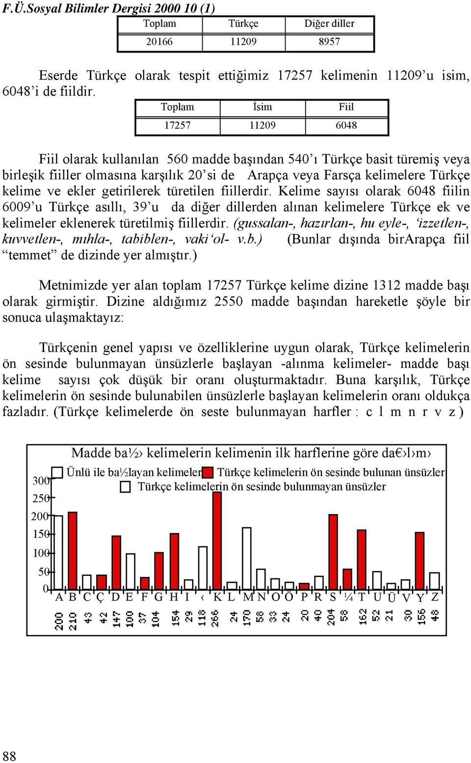 ekler getirilerek türetilen fiillerdir. Kelime sayısı olarak 6048 fiilin 6009 u Türkçe asıllı, 39 u da diğer dillerden alınan kelimelere Türkçe ek ve kelimeler eklenerek türetilmiş fiillerdir.