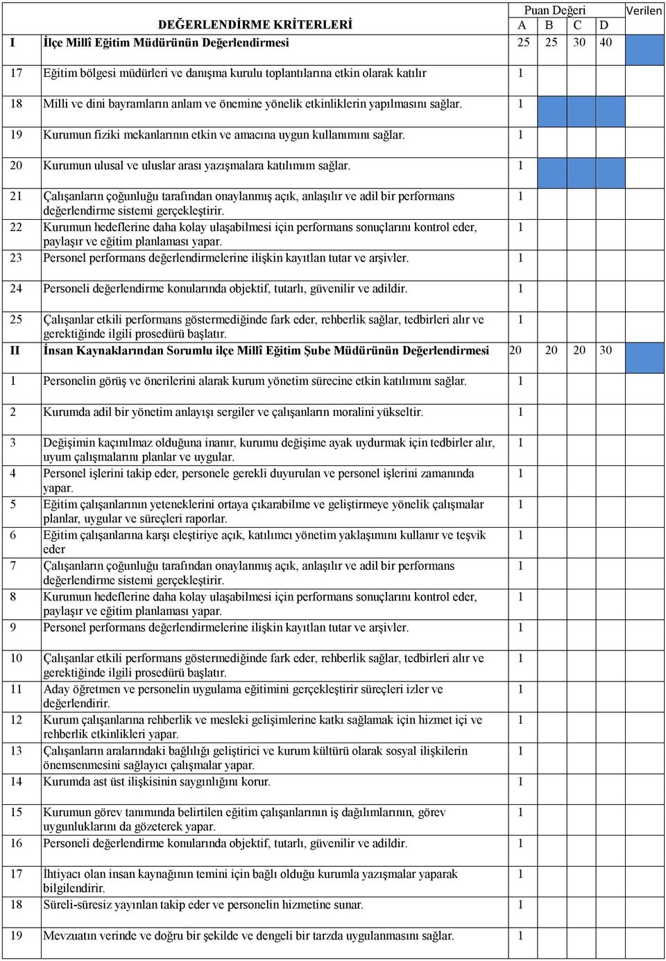 20 Kurumun ulusal ve uluslar arası yazışmalara katılımım sağlar. 2 Çalışanların çoğunluğu tarafından onaylanmış açık, anlaşılır ve adil bir performans değerlendirme sistemi gerçekleştirir.