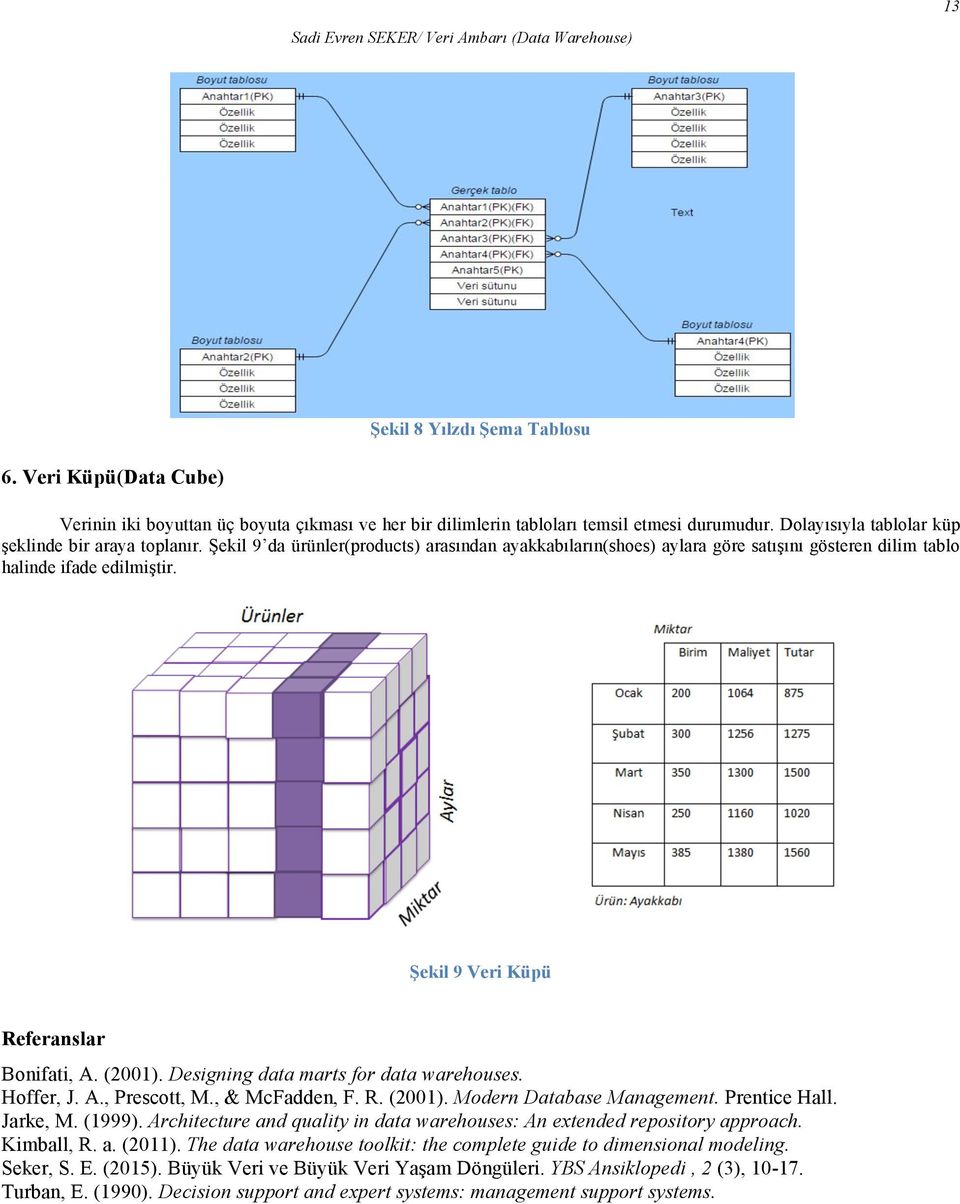 Şekil 9 Veri Küpü Referanslar Bonifati, A. (2001). Designing data marts for data warehouses. Hoffer, J. A., Prescott, M., & McFadden, F. R. (2001). Modern Database Management. Prentice Hall. Jarke, M.