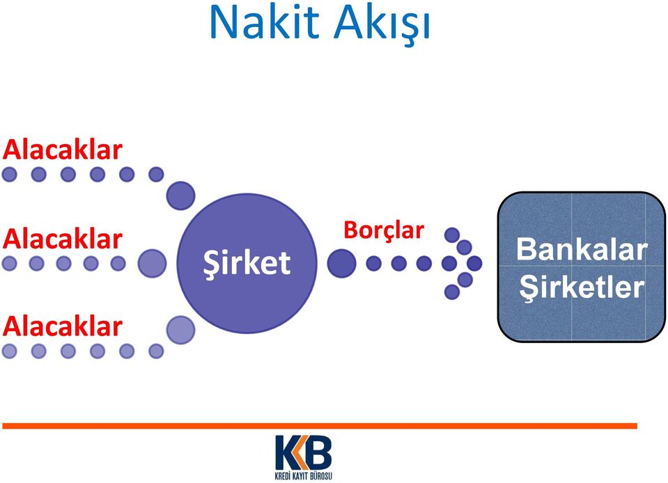 Şirket Borçlar