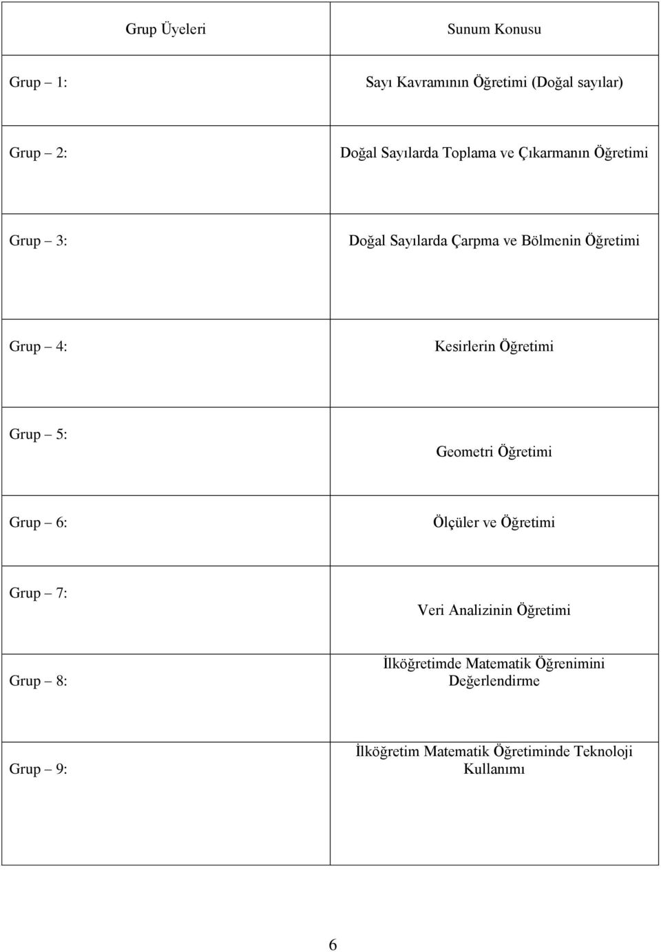 Öğretimi Grup 5: Geometri Öğretimi Grup 6: Ölçüler ve Öğretimi Grup 7: Veri Analizinin Öğretimi Grup 8: