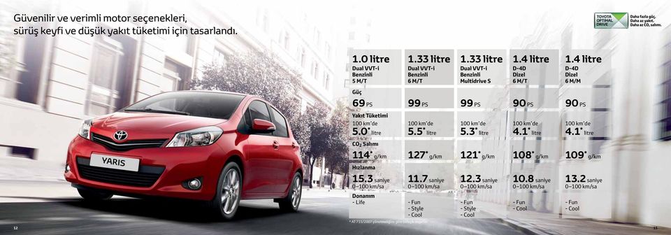 5 * litre 100 km de 5.3 * litre 100 km de 4.1 * litre 100 km de 4.1 * litre CO 2 Salımı 114 * g/km 127 * g/km 121 * g/km 108 * g/km 109 * g/km Hızlanma 15.3 saniye 0 100 km/sa 11.