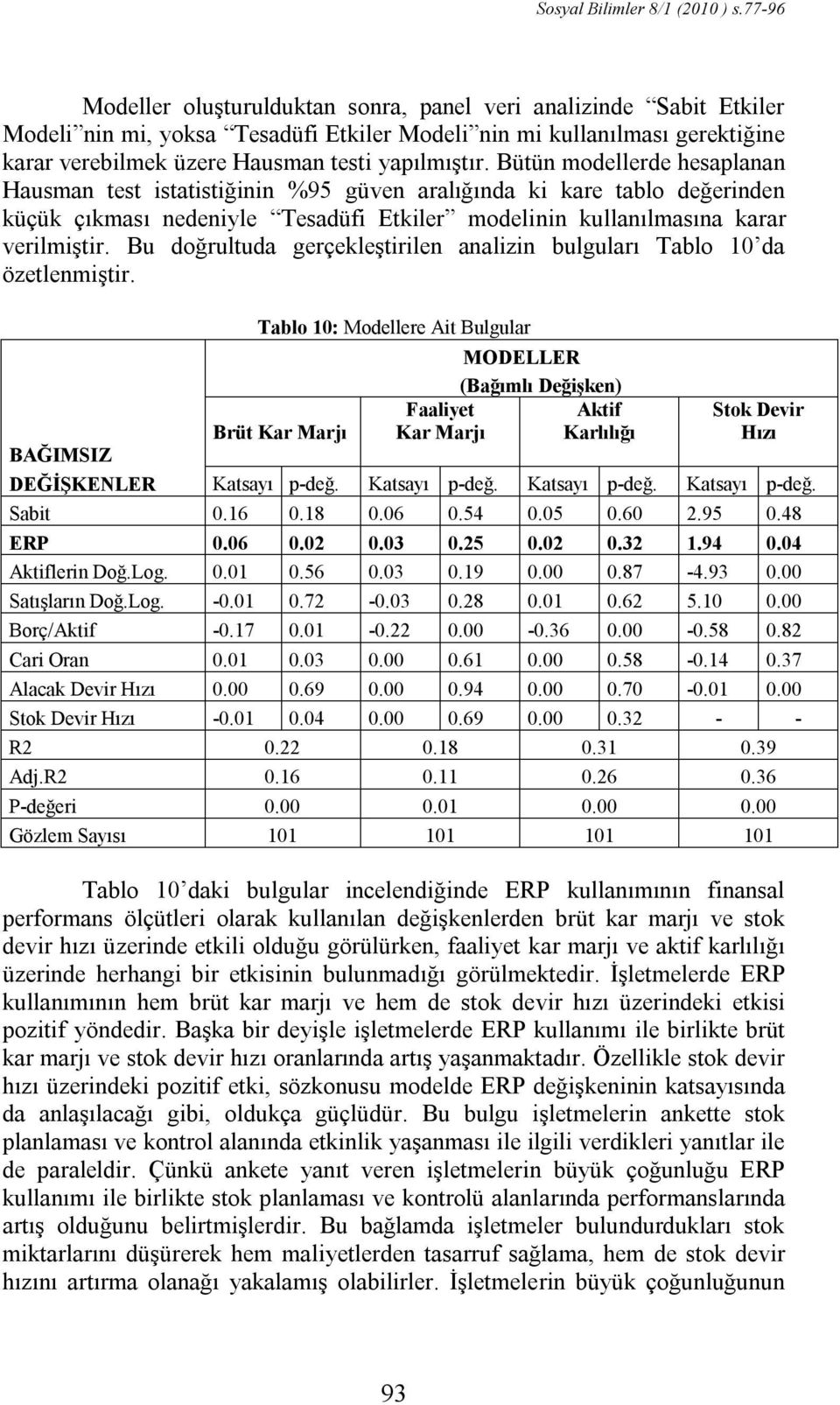 Bütün modellerde hesaplanan Hausman test istatistiğinin %95 güven aralığında ki kare tablo değerinden küçük çıkması nedeniyle Tesadüfi Etkiler modelinin kullanılmasına karar verilmiştir.