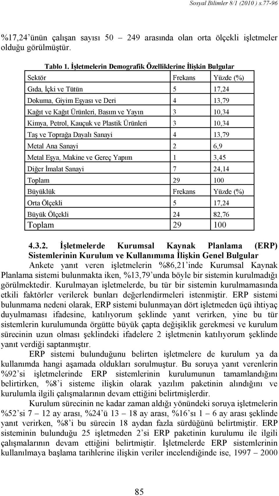 Petrol, Kauçuk ve Plastik Ürünleri 3 10,34 Taş ve Toprağa Dayalı Sanayi 4 13,79 Metal Ana Sanayi 2 6,9 Metal Eşya, Makine ve Gereç Yapım 1 3,45 Diğer İmalat Sanayi 7 24,14 Toplam 29 100 Büyüklük