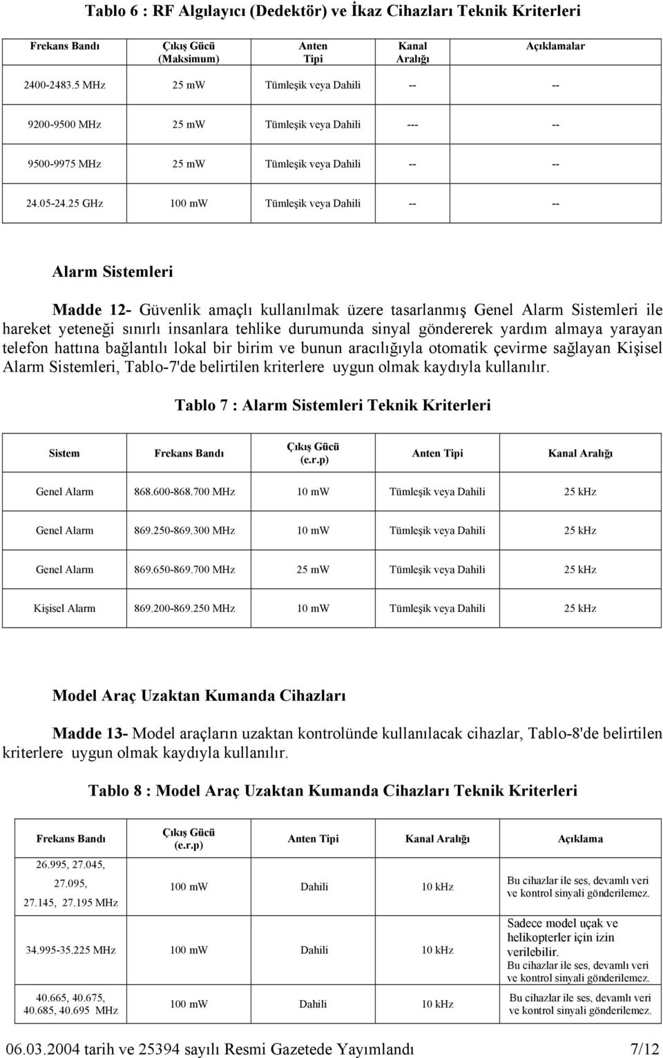 almaya yarayan telefon hattına bağlantılı lokal bir birim ve bunun aracılığıyla otomatik çevirme sağlayan Kişisel Alarm Sistemleri, Tablo-7'de belirtilen kriterlere uygun olmak kaydıyla kullanılır.