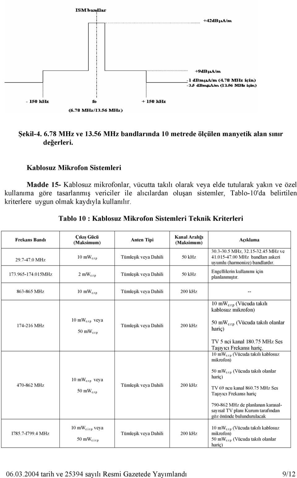 belirtilen kriterlere uygun olmak kaydıyla kullanılır. Tablo 10 : Kablosuz Mikrofon Sistemleri Teknik Kriterleri 29.7-47.0 MHz 10 mw e.r.p 50 khz 173.965-174.015MHz 2 mw e.r.p 50 khz 30.3-30.