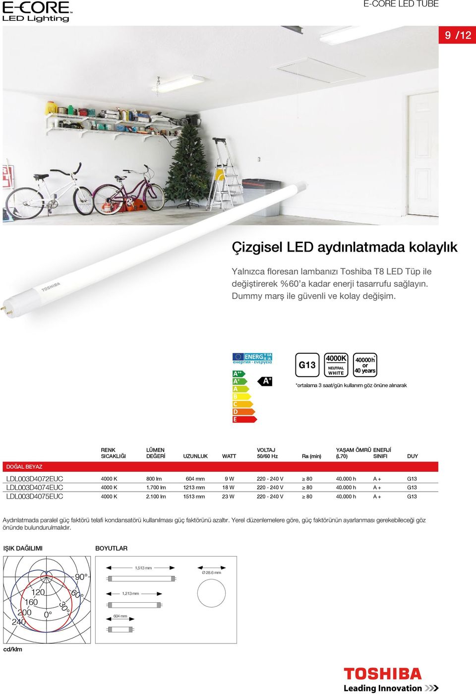 G13 4000K NEUTRAL 40000 h 40 years talama 3 saat/gün kullanım göz önüne alınarak UZUNLUK WATT YAŞAM ÖMRÜ ENERJİ (L70) SINIFI DOĞAL BEYAZ LDL003D4072EUC 4000 K 0 lm 604 9 W 220-240 V 40.