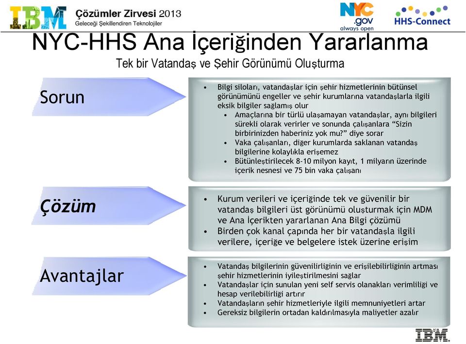 diye sorar Vaka çalışanları, diğer kurumlarda saklanan vatandaş bilgilerine kolaylıkla erişemez Bütünleştirilecek 8-10 milyon kayıt, 1 milyarın üzerinde içerik nesnesi ve 75 bin vaka çalışanı Çözüm