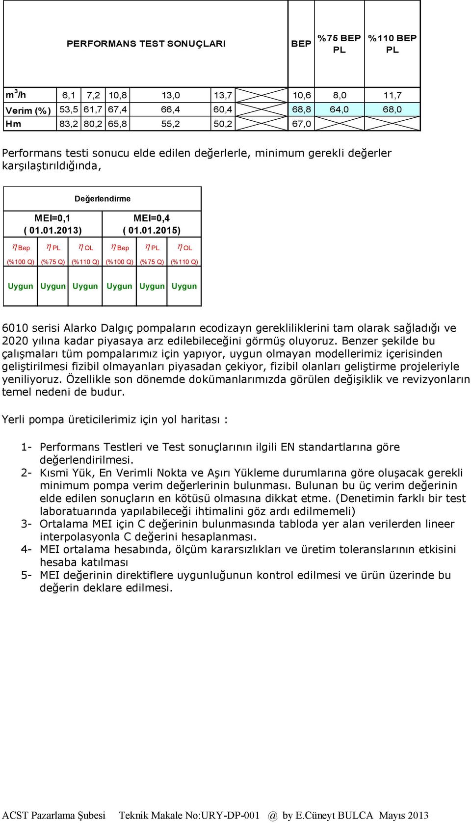 01.2013) MEI=0,4 ( 01.01.2015) h Bep h PL h OL h Bep h PL h OL (%100 Q) (%75 Q) (%110 Q) (%100 Q) (%75 Q) (%110 Q) Uygun Uygun Uygun Uygun Uygun Uygun 6010 serisi Alarko Dalgıç pompaların ecodizayn