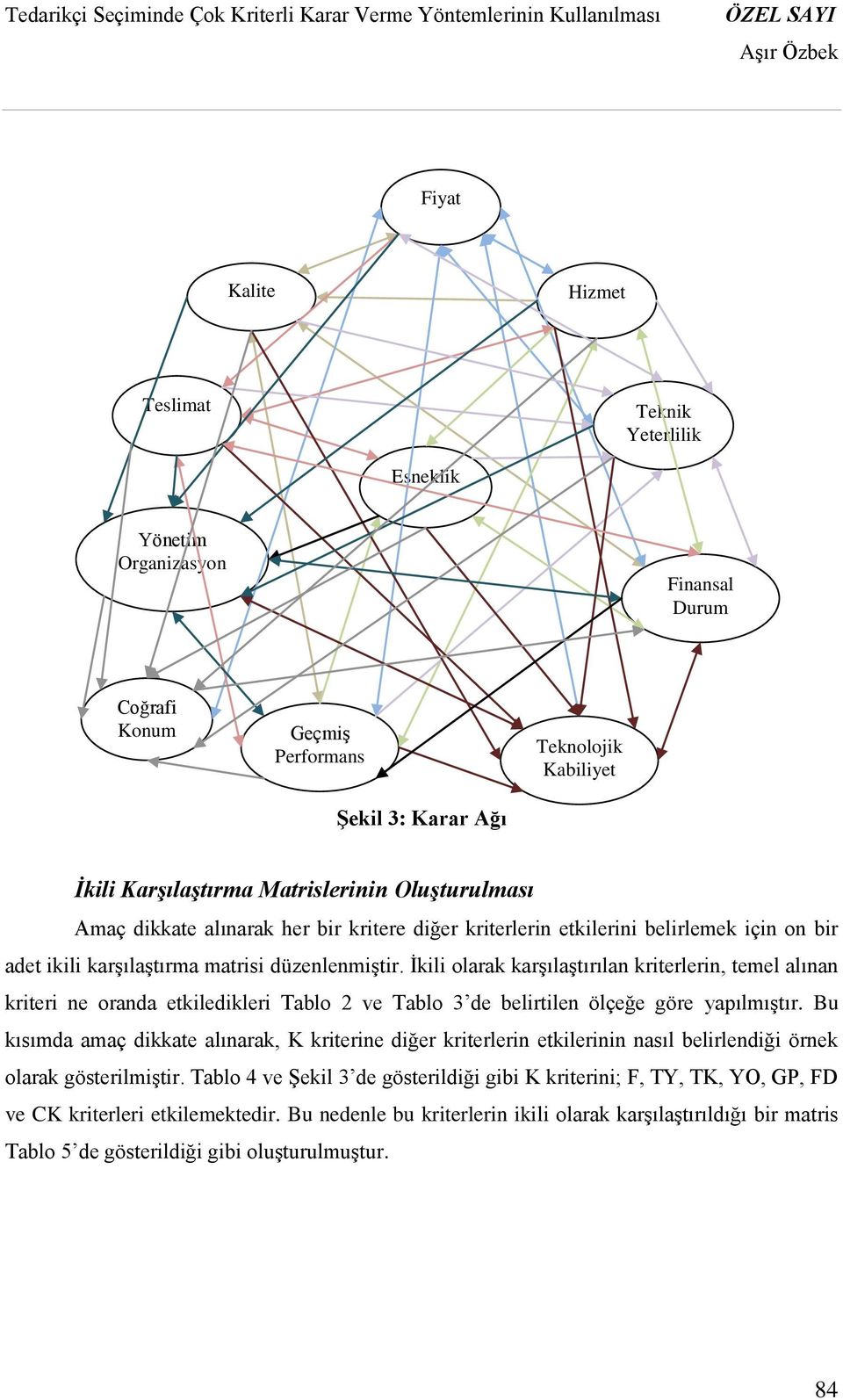 İkili olarak karşılaştırılan kriterlerin, temel alınan kriteri ne oranda etkiledikleri Tablo 2 ve Tablo 3 de belirtilen ölçeğe göre yapılmıştır.