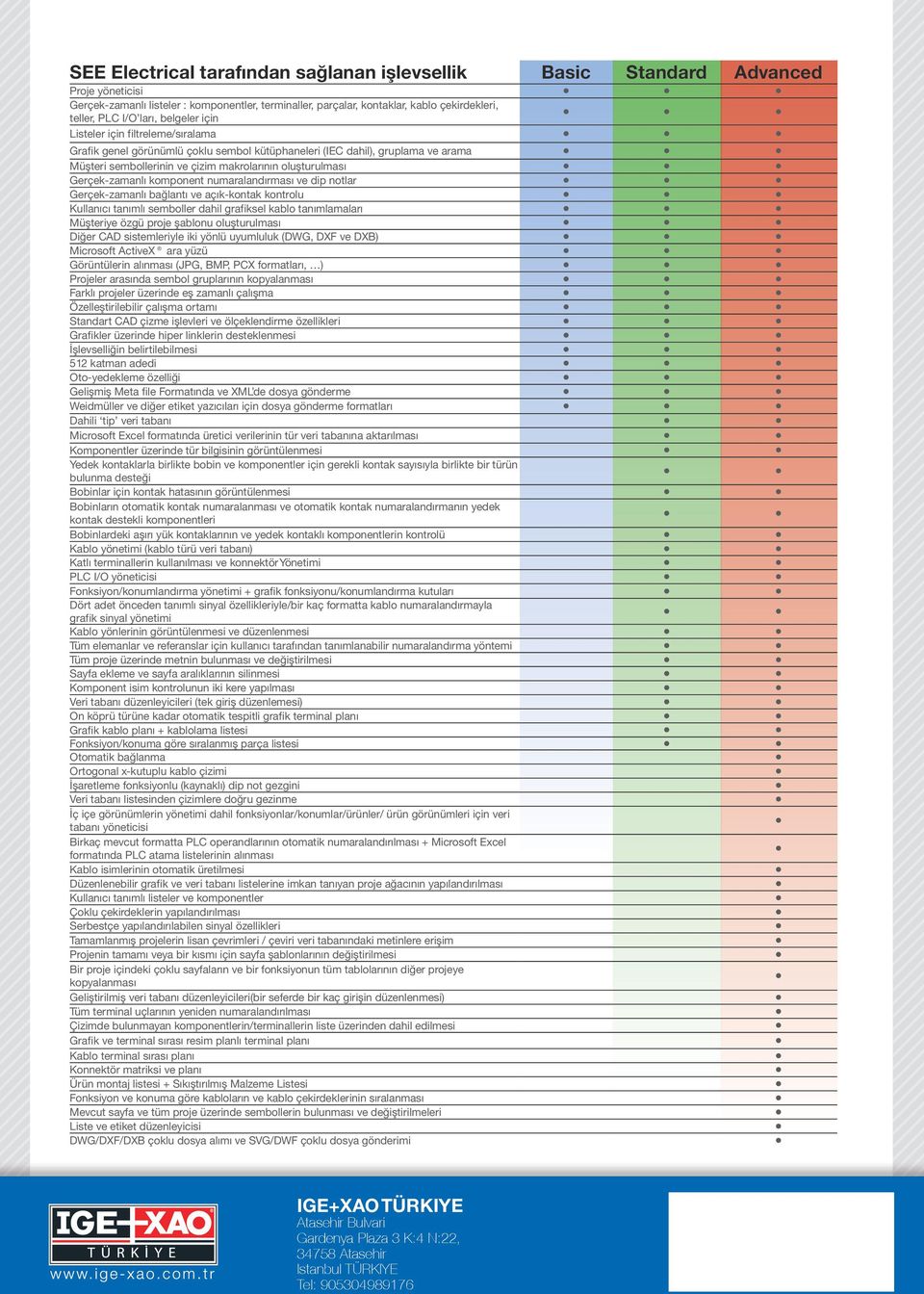 Gerçek-zamanlı komponent numaralandırması ve dip notlar Gerçek-zamanlı bağlantı ve açık-kontak kontrolu Kullanıcı tanımlı semboller dahil grafiksel kablo tanımlamaları Müşteriye özgü proje şablonu