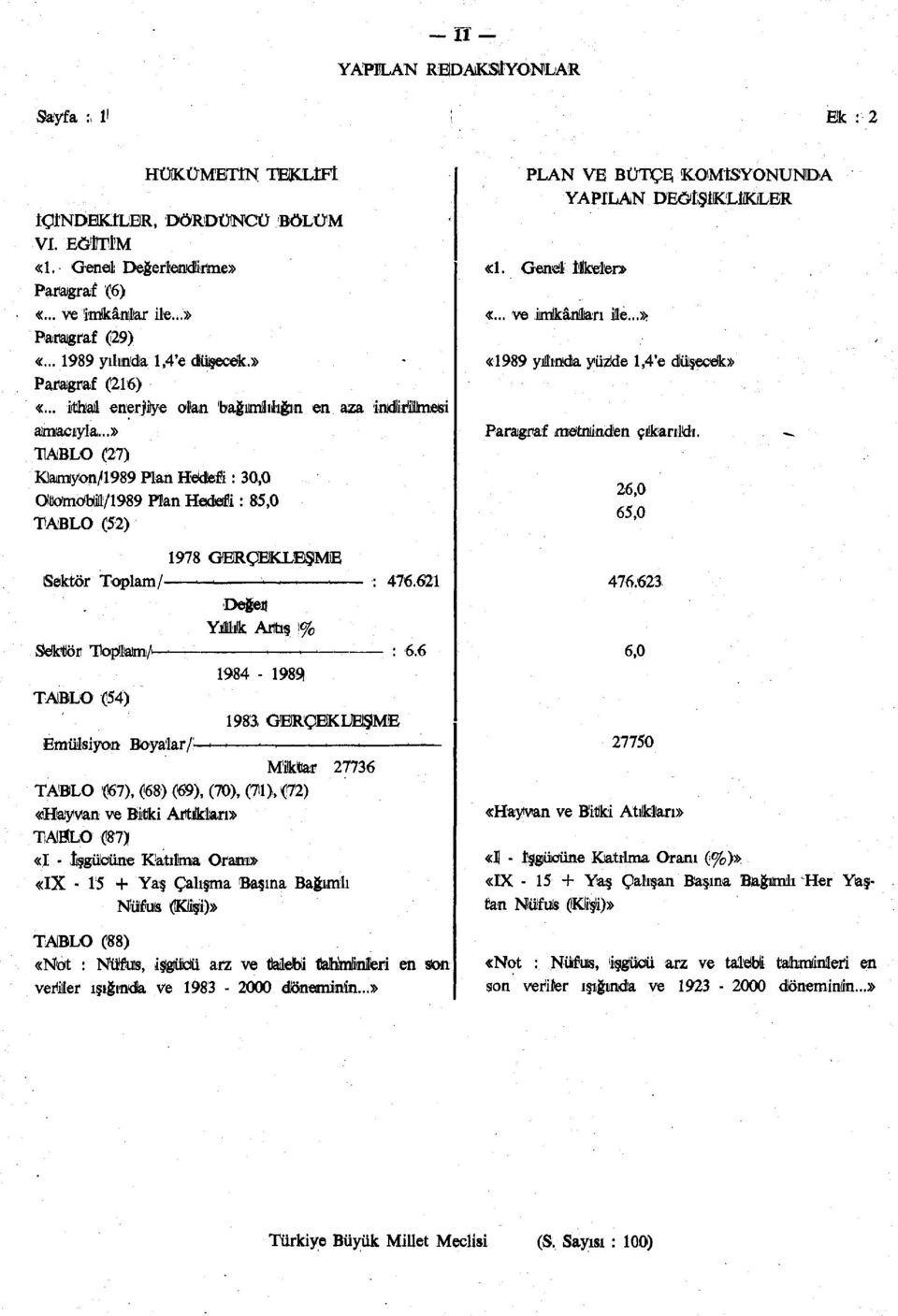 ..» TABLO (27) Kîaımyon/1989 Plan Hddetfi : 30,0 Oöomdbl/1989 Plan Hedefi: 85,0 TABLO (52) 1978 GERÇEKLEŞME Sektör Toplam/ : 476.621 Değefl Yüıfe Arfaş!% Sefk*öıt Topflaim/ : 6.