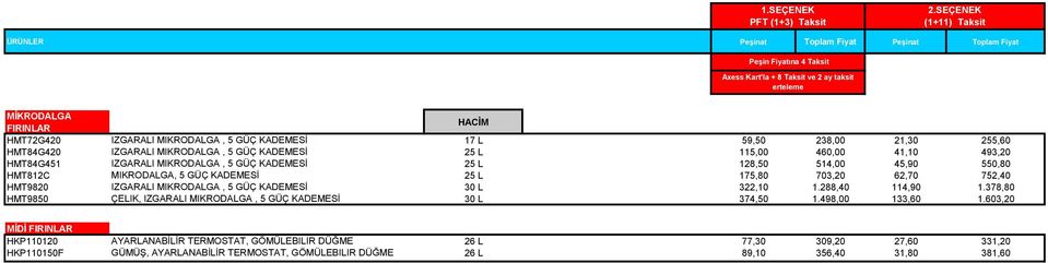 175,80 703,20 62,70 752,40 HMT9820 IZGARALI MIKRODALGA, 5 GÜÇ KADEMESİ 30 L 322,10 1.288,40 114,90 1.378,80 HMT9850 ÇELIK, IZGARALI MIKRODALGA, 5 GÜÇ KADEMESİ 30 L 374,50 1.