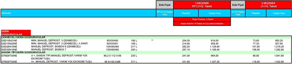 3 ÇEKMECELI 85X50X60 106 L ** 204,50 818,00 73,60 883,20 GSD10N22NE MINI, MANUEL DEFROST, 3 ÇEKMECELI, A SINIFI 85X50X61 106 L 214,60 858,40 77,30 927,60 GSD26N10NE MANUEL DEFROST, BIGBOX 6 ÇEKMECELI