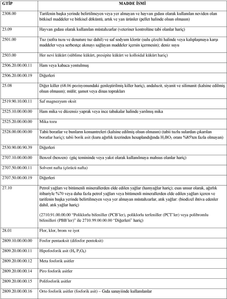 00 Tuz (sofra tuzu ve denature tuz dahil) ve saf sodyum klorür (sulu çözelti halinde veya kalıplaşmaya karşı maddeler veya serbestçe akmayı sağlayan maddeler içersin içermesin); deniz suyu 2503.