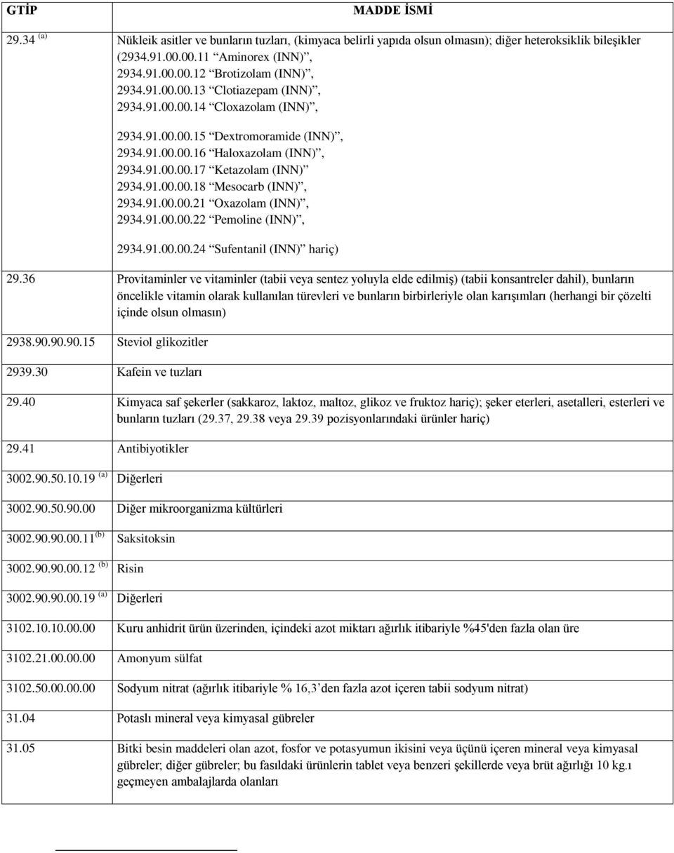 91.00.00.22 Pemoline (INN), 2934.91.00.00.24 Sufentanil (INN) hariç) 29.