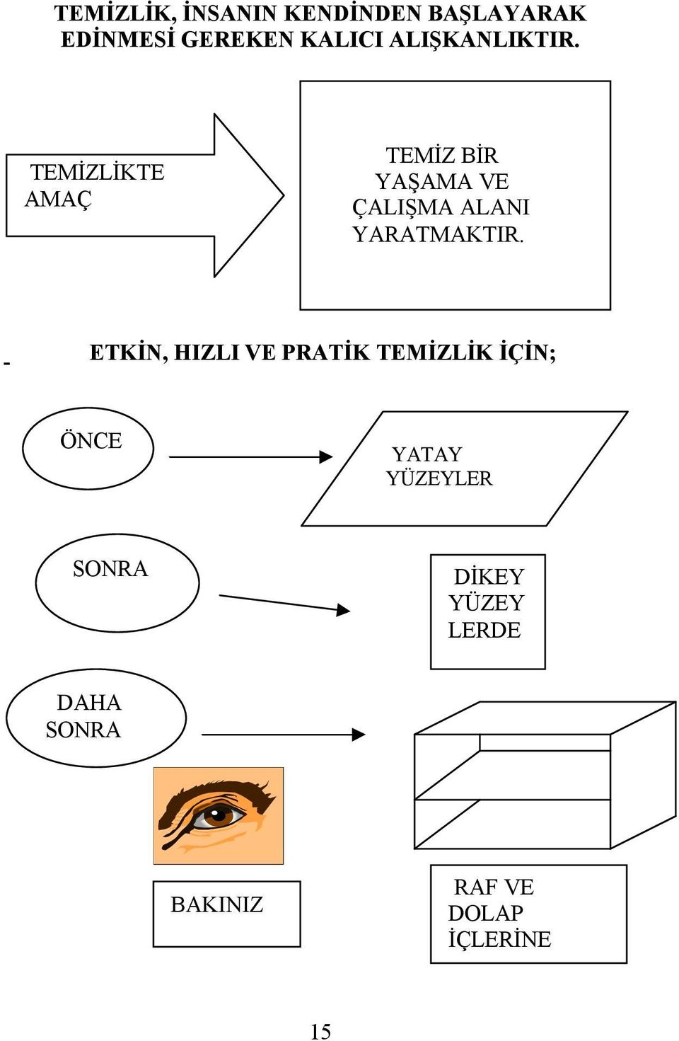 TEMİZLİKTE AMAÇ TEMİZ BİR YAŞAMA VE ÇALIŞMA ALANI YARATMAKTIR.