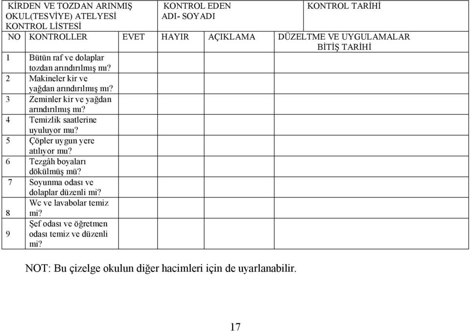 3 Zeminler kir ve yağdan arındırılmış mı? 4 Temizlik saatlerine uyuluyor mu? 5 Çöpler uygun yere atılıyor mu? 6 Tezgâh boyaları dökülmüş mü?