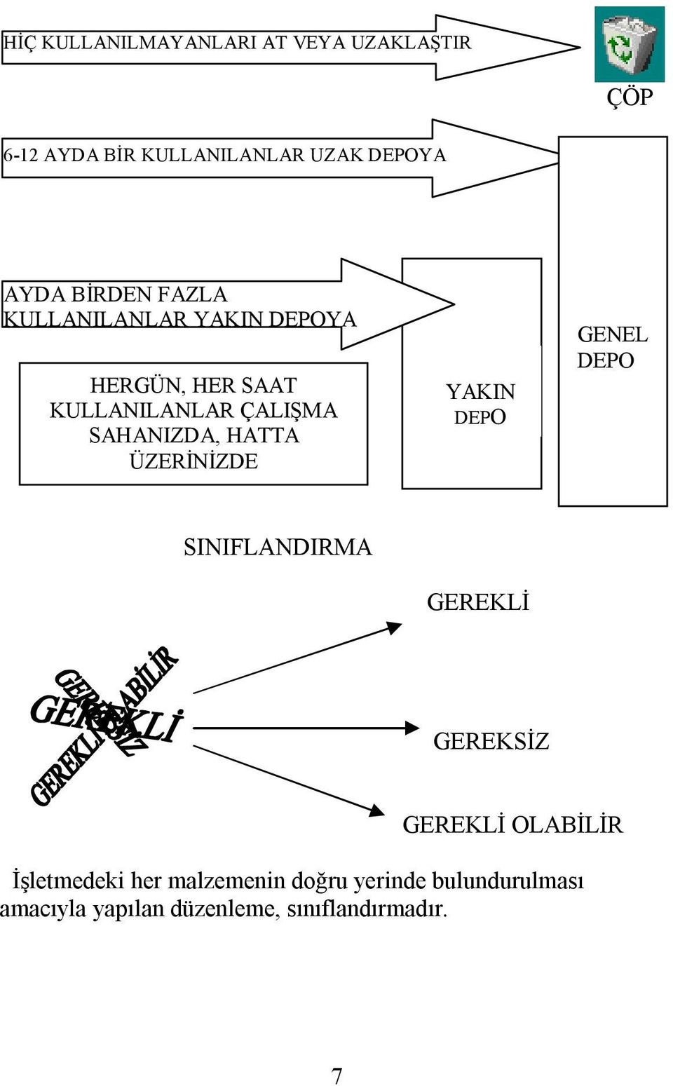 HATTA ÜZERİNİZDE YAKIN DEPO GENEL DEPO SINIFLANDIRMA GEREKLİ GEREKSİZ GEREKLİ OLABİLİR