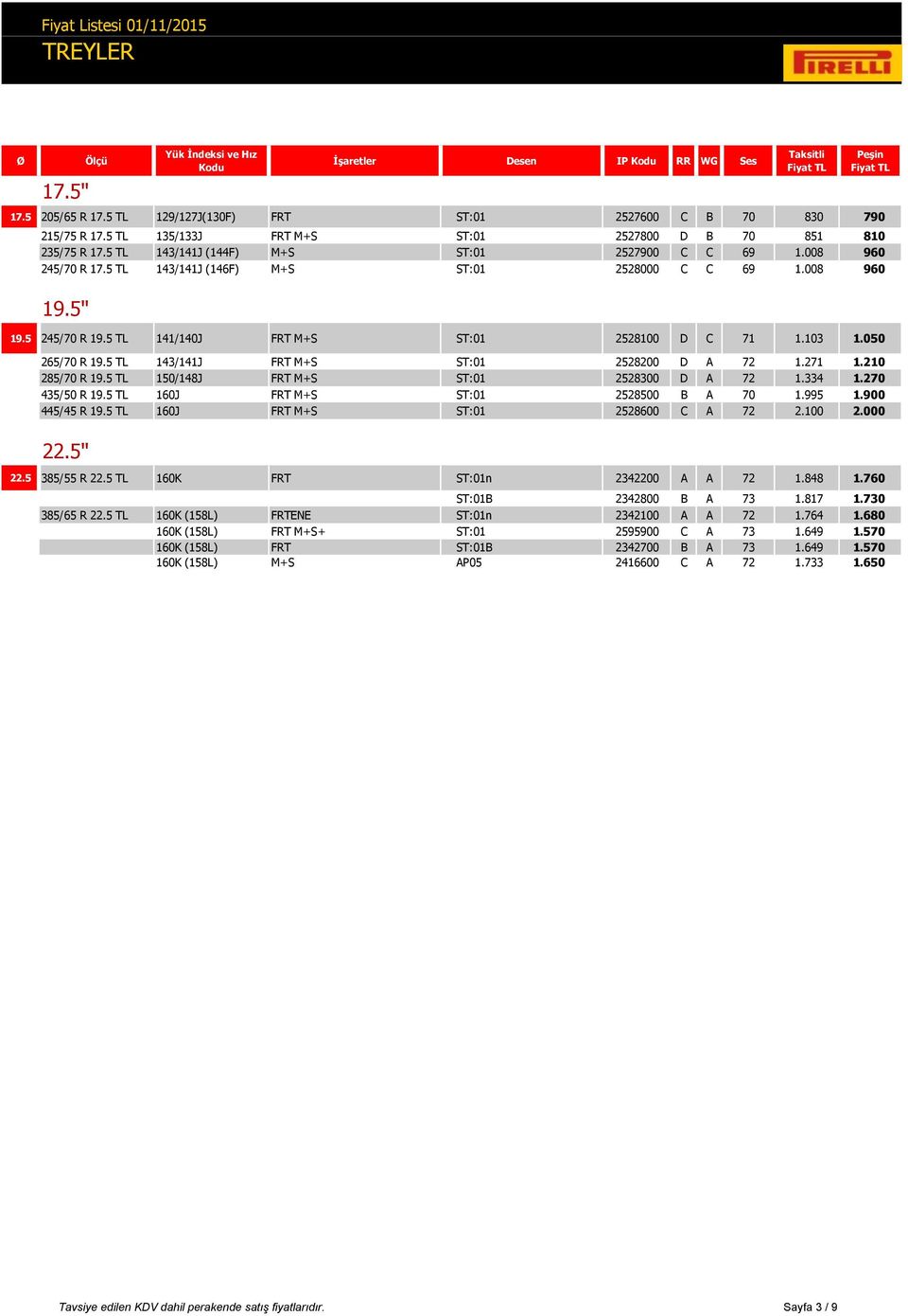 050 265/70 R 19.5 TL 143/141J FRT M+S ST:01 2528200 D A 72 1.271 1.210 285/70 R 19.5 TL 150/148J FRT M+S ST:01 2528300 D A 72 1.334 1.270 435/50 R 19.5 TL 160J FRT M+S ST:01 2528500 B A 70 1.995 1.