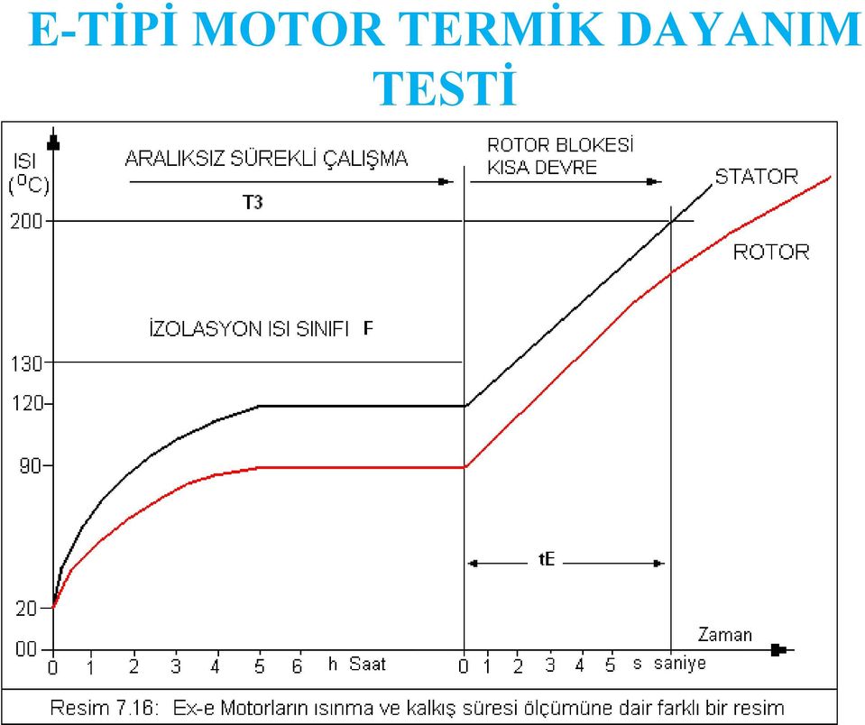 TERMİK