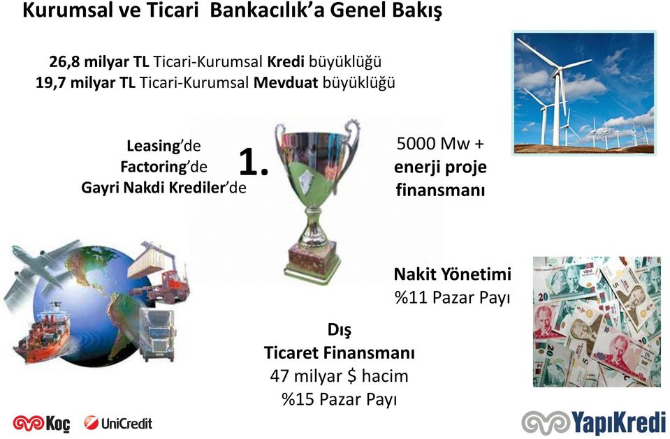 Factoring de Gayri Nakdi Krediler de 5000 Mw + enerji proje finansmanı Dış