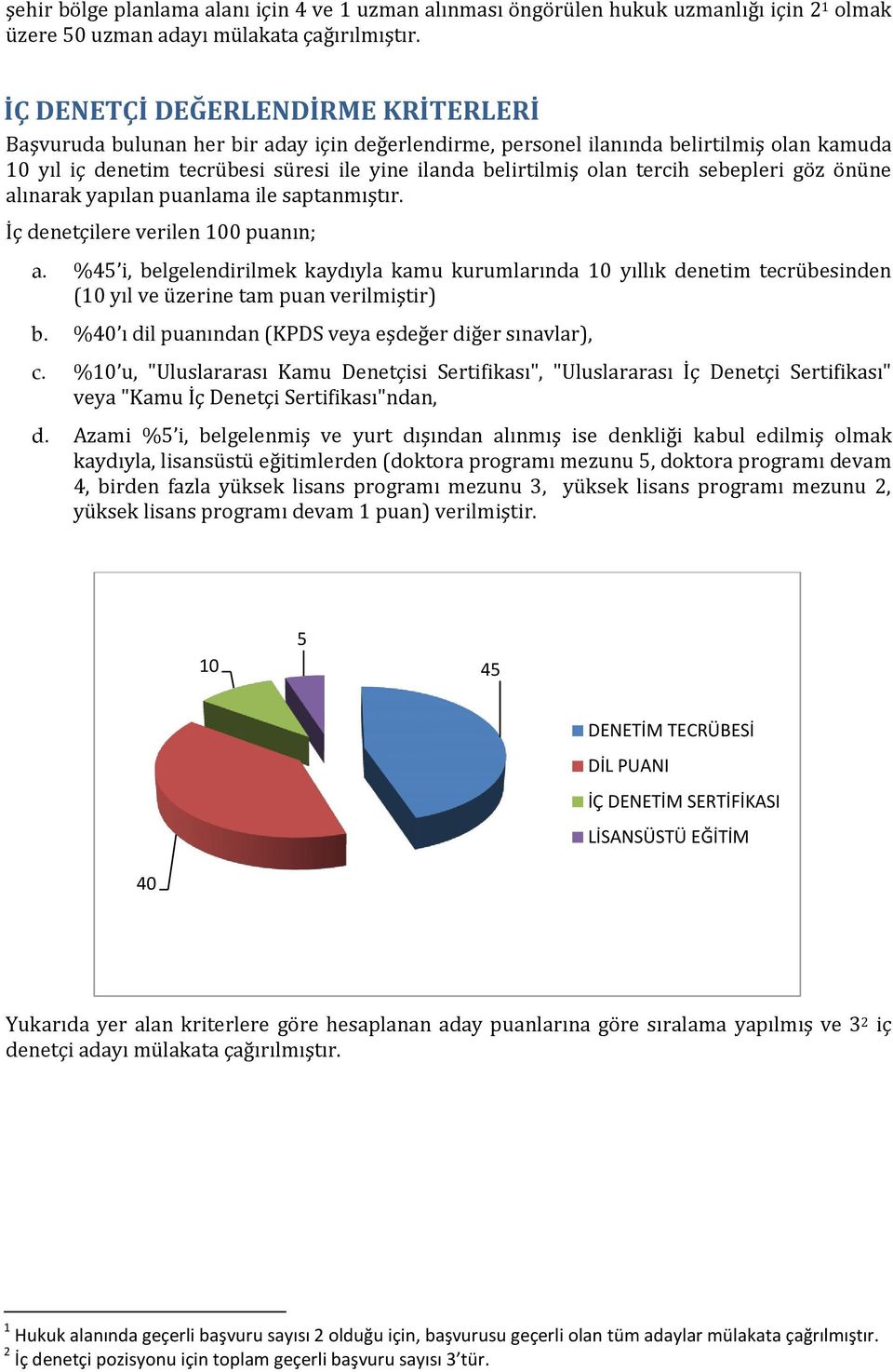 tercih sebepleri göz önüne alınarak yapılan puanlama ile saptanmıştır. İç denetçilere verilen 100 puanın; a.