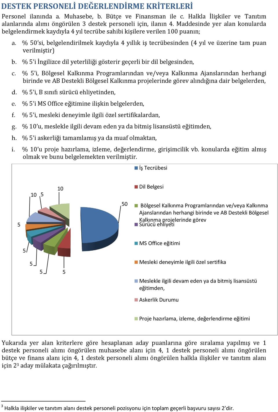 % 50 si, belgelendirilmek kaydıyla 4 yıllık iş tecrübesinden (4 yıl ve üzerine tam puan verilmiştir) b. % 5 i İngilizce dil yeterliliği gösterir geçerli bir dil belgesinden, c.