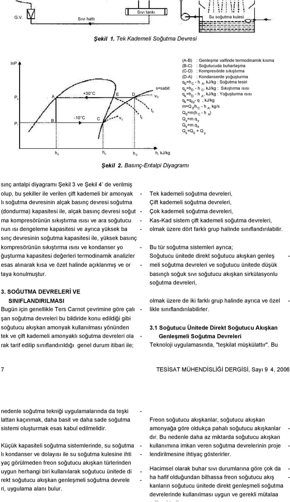 Kondanserde yoğuşturma q 0 =h C - h A, kj/kg : Soğutma tesiri q y =h D - h C, kj/kg : Sıkıştırma ısısı q k =h D - h A, kj/kg : Yoğuşturma ısısı q k =q 0y - q, kj/kg m=q 0 /h C - h A, kg/s Q 0 =m(h C