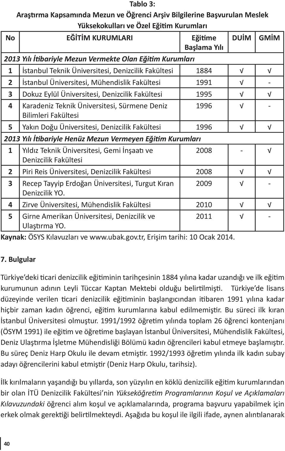 Karadeniz Teknik Üniversitesi, Sürmene Deniz Bilimleri Fakültesi GMİM 1996-5 Yakın Doğu Üniversitesi, Denizcilik Fakültesi 1996 2013 Yılı İtibariyle Henüz Mezun Vermeyen Eğitim Kurumları 1 Yıldız