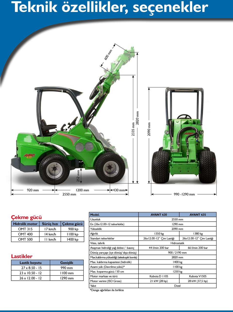 00-12 tekerlekle) 1290 mm Yükseklik 2090 mm 1350 kg 1380 kg Standart tekerlekler 26x12.00-12 Çim Lastiği 26x12.