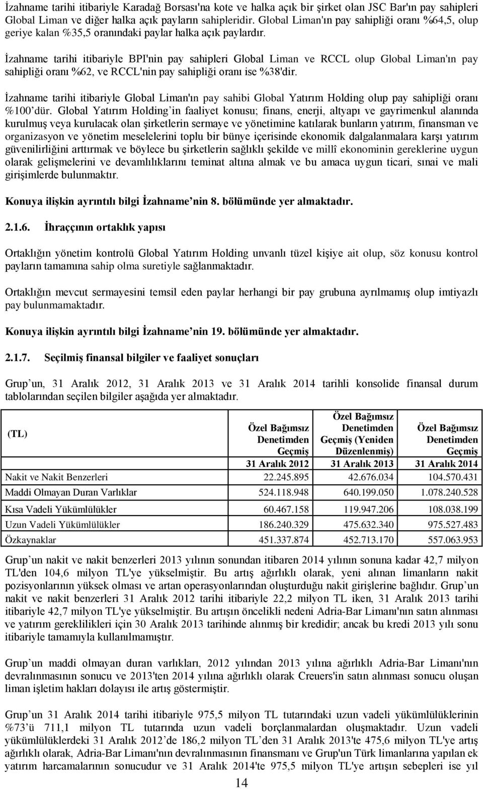 İzahname tarihi itibariyle BPI'nin pay sahipleri Global Liman ve RCCL olup Global Liman'ın pay sahipliği oranı %62, ve RCCL'nin pay sahipliği oranı ise %38'dir.